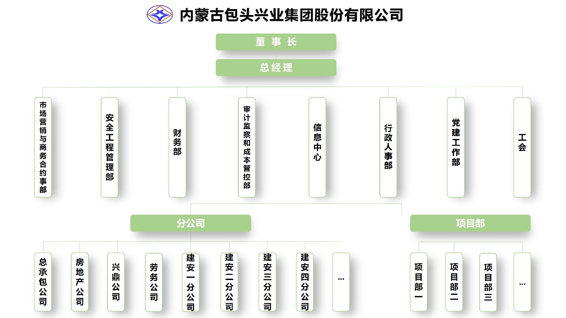 組織架構(gòu)圖 - 2023.0906_01.jpg